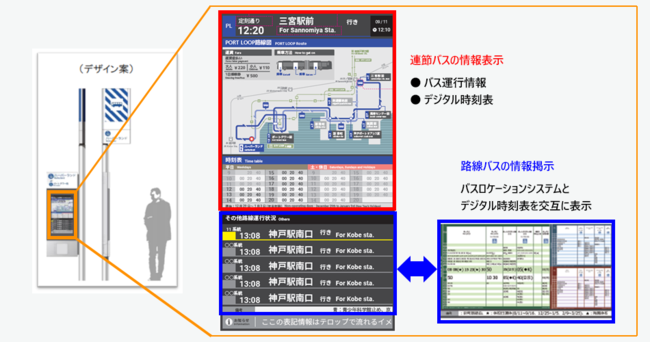 「ポートループ」スマートバス停表示イメージ