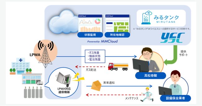 「みるタンク」導入イメージ