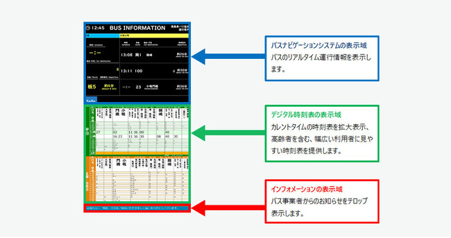 表示レイアウトの説明