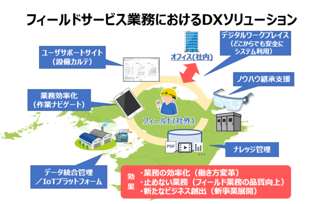 フィールドサービス業務のDX