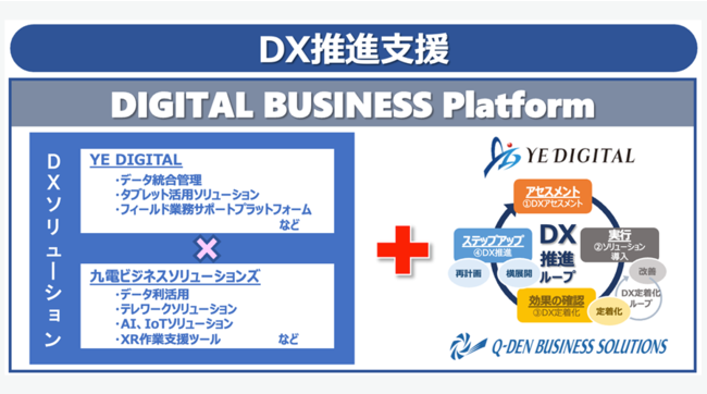 DX推進支援のイメージ