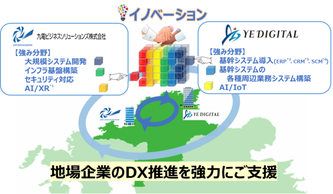 九州の企業を強力に支援