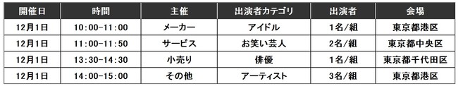 「エンカレ」記者発表会の概略情報のイメージ（企業会員向け）