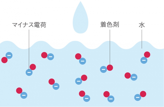 △【イメージ】水性顔料ボールペンインク