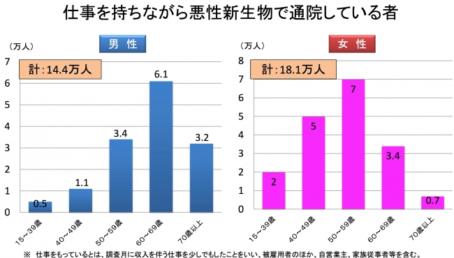 出典：第58回がん対策推進協議会資料６