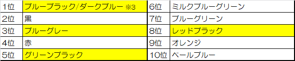 黄色のセルはビンテージカラーの色名