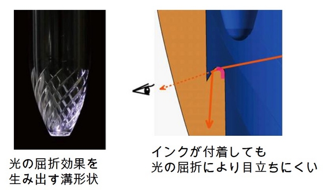 グラスカット加工