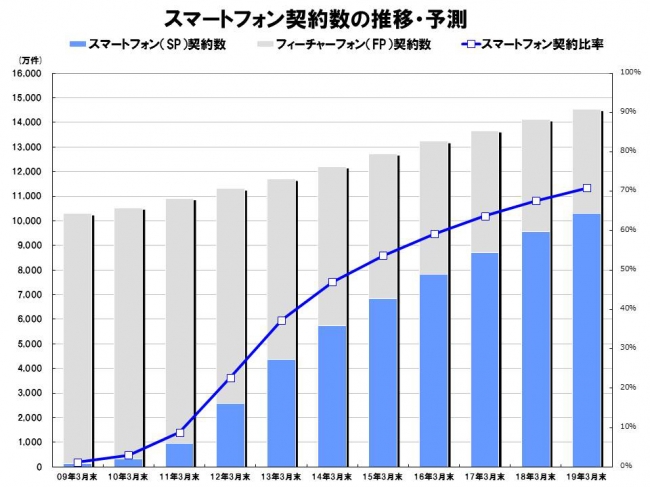 ＭＭ総研（2014年4月）