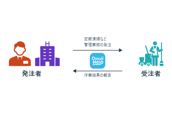 おそうじヘルプ利用者イメージ