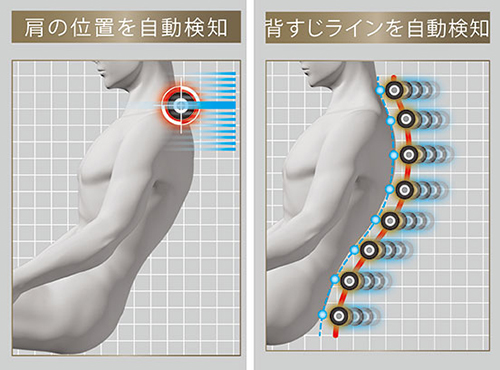 的確に検知する「AIダブルセンシング+」で マッサージを最適化