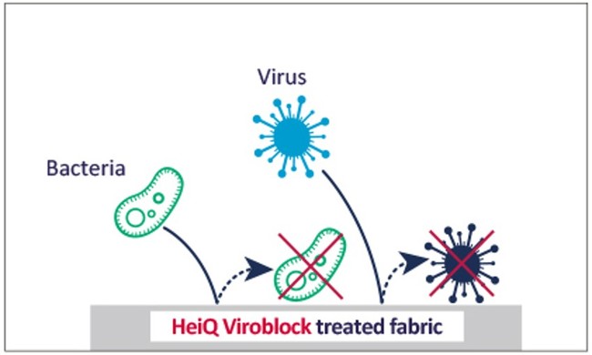 HEIQVIROBLOCK処理生地