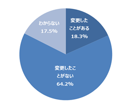 図 不動産管理会社（マンション）変更経験有無