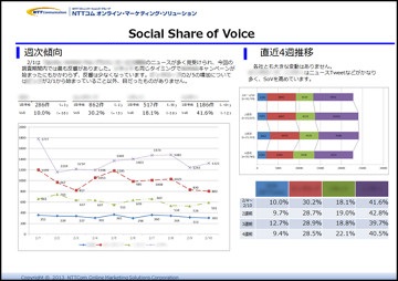 レポーティングの例