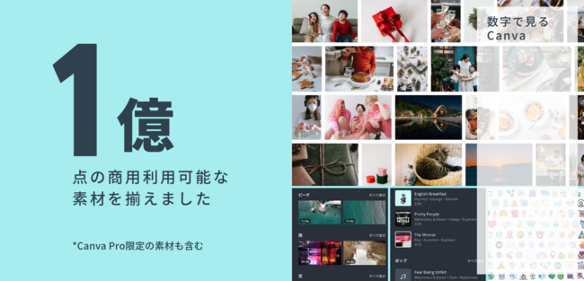 Canva 1億素材（商用利用可）