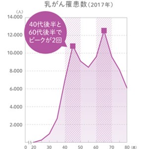 出典：がん対策推進 企業アクション 