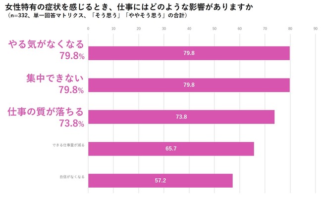 ※ファムメディコ調べ