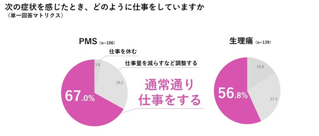 ※ファムメディコ調べ