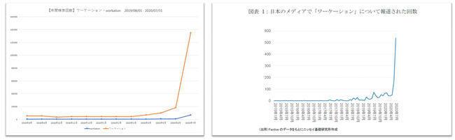 ワーケーション統計