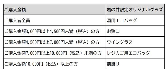 岩の井限定オリジナルグッズのプレゼント条件