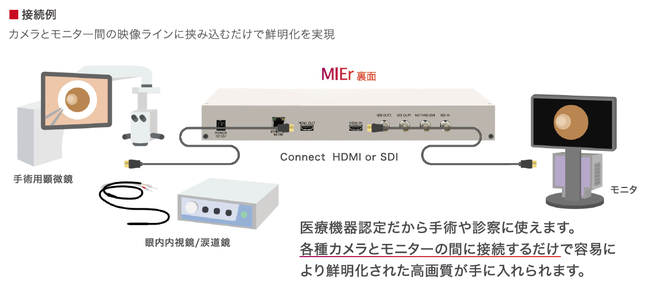 接続例