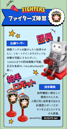 Future Box Seatβ + 拍手ロボット