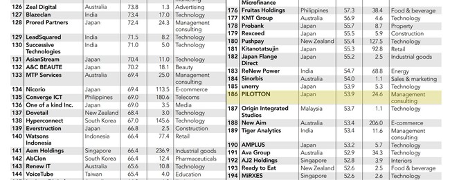 ※13ヶ国…オーストラリア、シンガポール、香港、インド、ニュージーランド、インドネシア、日本、韓国、台湾、タイ、マレーシア、フィリピン、ベトナ