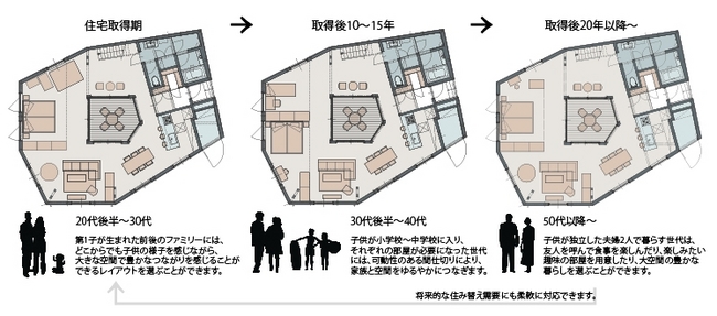 ライフステージに合わせた柔軟性のある暮らし