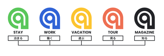 「W@F」に掲載されている5つの情報ジャンル