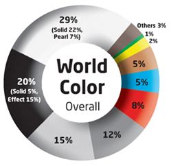 2013年世界の人気色