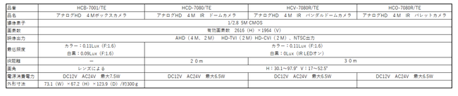 ※HCB-7001／TE　はIR投光機能無し