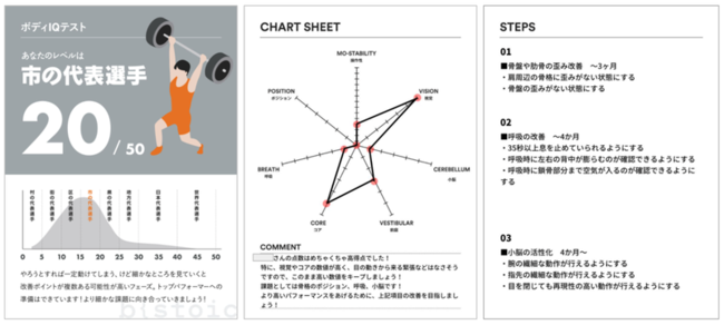 ボディIQテスト結果一例