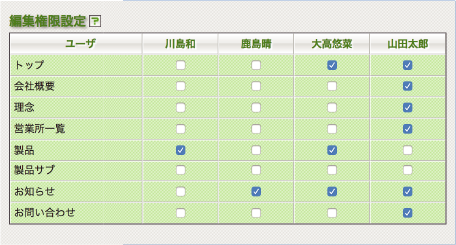 より高度なセキュリティを柔軟に!！