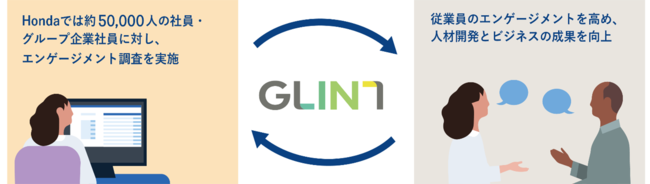 「Glint」導入イメージ図