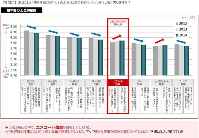 質問②