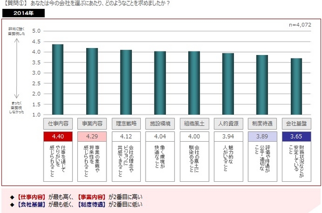 質問①