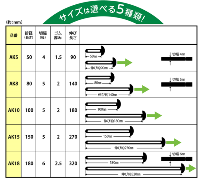 5種類のサイズ