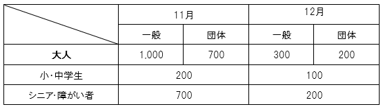 入園料