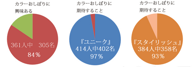 アンケートグラフ