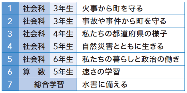 ▲収録している7つの単元の学習指導計画案