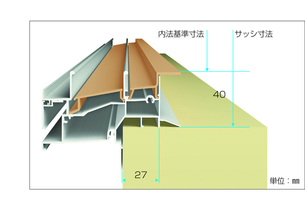 下枠の掛かり寸法や室内側枠見付寸法が 従来品と同様のため、専用の額縁などの必要が無く、家一棟のなかでGシリーズと他のサッシが混在しても煩わしくありません。