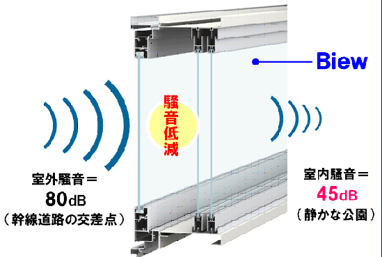 遮音性能