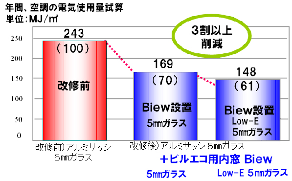 省エネ効果