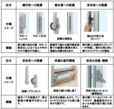 充実するサ付き住宅、医療・福祉施設向け仕様