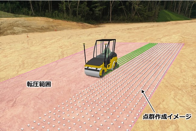 図5：走行軌跡に沿った点群作成イメージ
