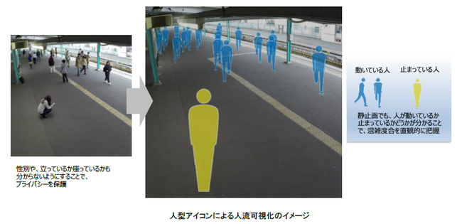 人型アイコンによる人流可視化のイメージ