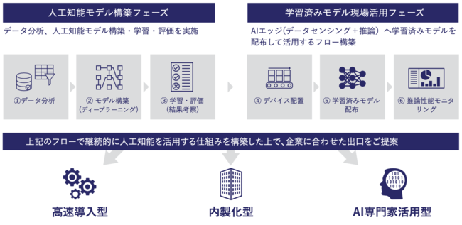 サービス全体像