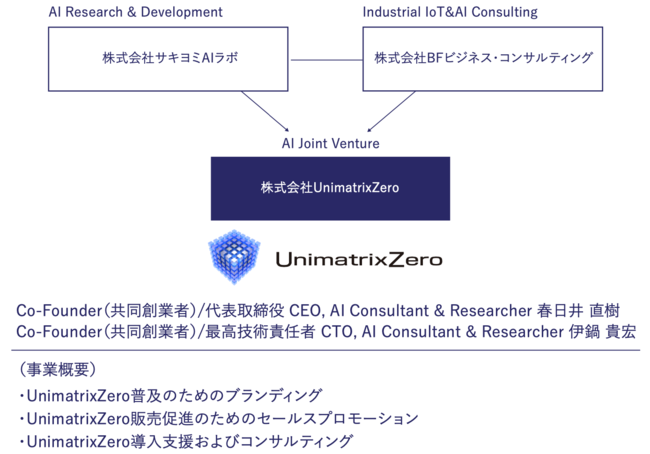 ジョイントベンチャー概要