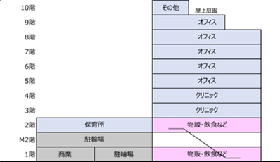 フロア構成（予定）