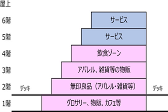 フロア構成（予定）