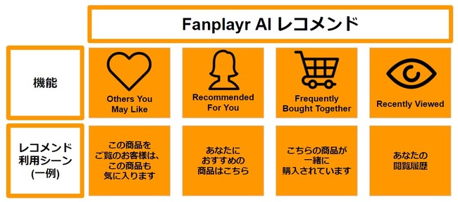 Fanplayr-recommend